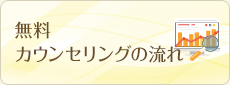 無料のカウンセリングの流れ